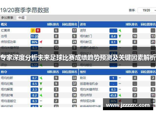 专家深度分析未来足球比赛成绩趋势预测及关键因素解析